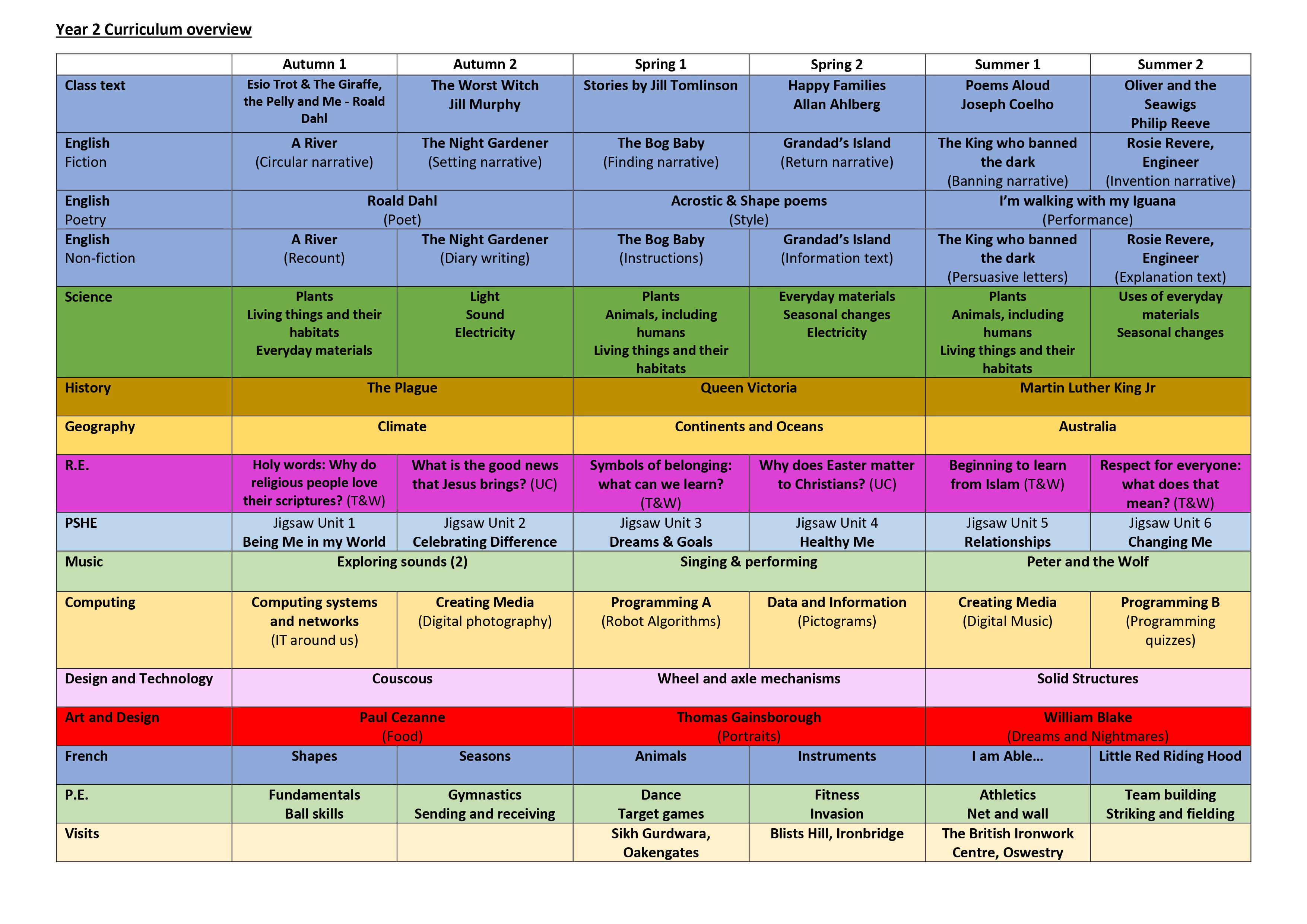 year-2-curriculum-overview-st-peter-s-ce-primary-school-nursery