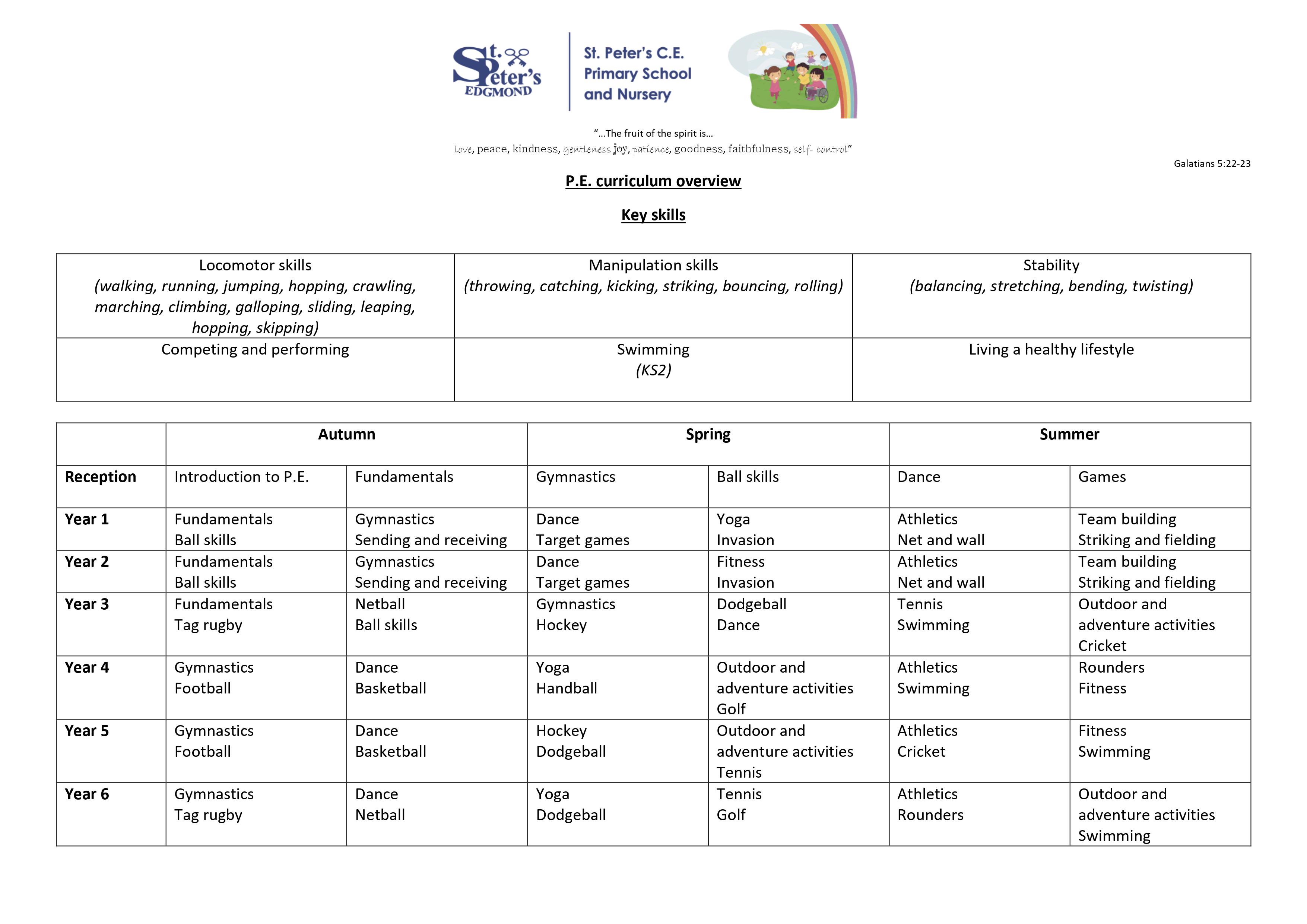 Pe Curriculum 