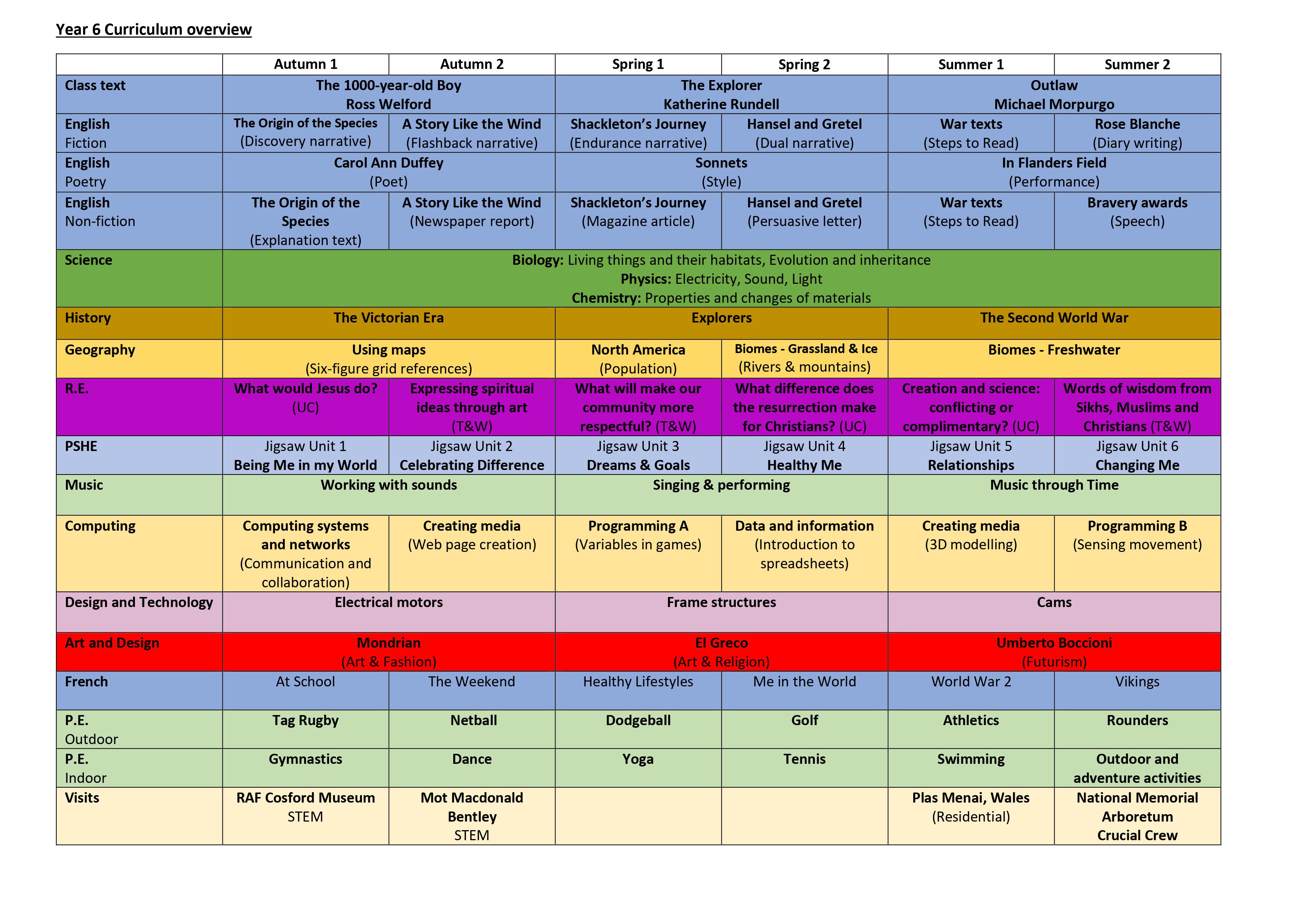 year-6-curriculum-overview-st-peter-s-ce-primary-school-nursery